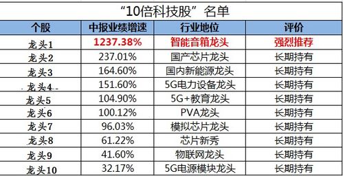 消費升級是偽命題？科技賽道才是未來十年的核心機遇與投資方向