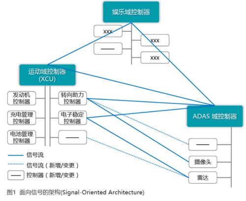 軟件定義汽車時代，基礎軟件服務究竟為何物？